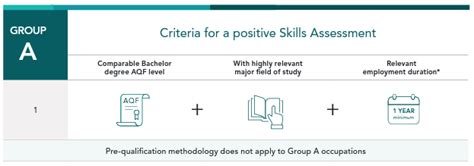 vetassess internal auditor.